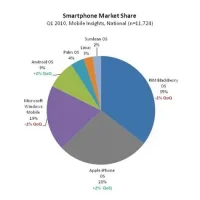 Android Vs Iphone: Thị Phần, Xu Hướng Và Tương Lai Của Hai Ông Lớn Trong Thị Trường Smartphone