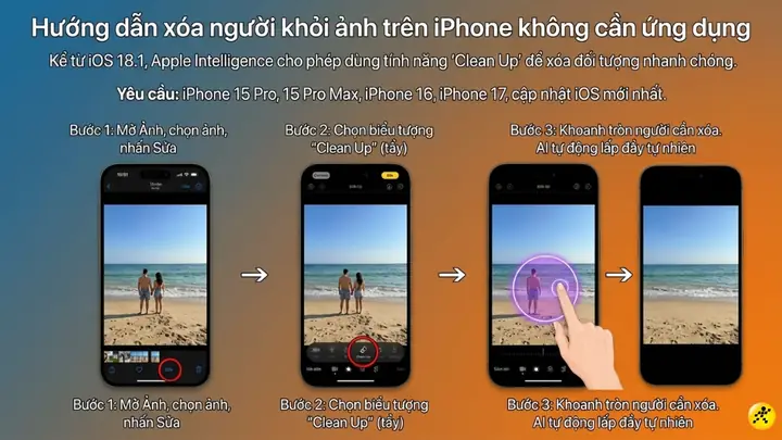 App Xoá Người Trên Iphone