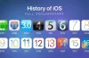 Các Phiên Bản Ios Iphone: Lịch Sử, Đặc Điểm Và Tầm Ảnh Hưởng