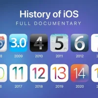 Các Phiên Bản Ios Iphone: Lịch Sử, Đặc Điểm Và Tầm Ảnh Hưởng