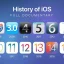 Các Phiên Bản Ios Iphone: Lịch Sử, Đặc Điểm Và Tầm Ảnh Hưởng