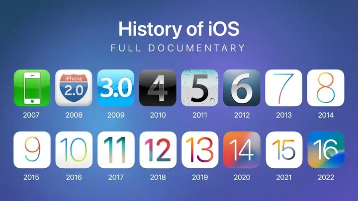 Các Phiên Bản Ios Iphone