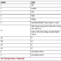 Cách Đánh Telex Trên Iphone: Hướng Dẫn Chi Tiết Từ A Đến Z