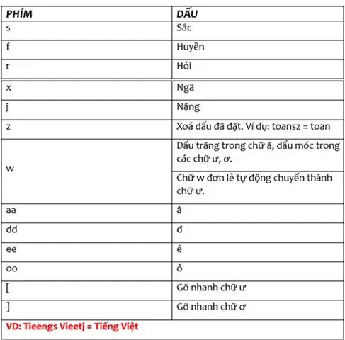 Cách Gõ Telex Trên Iphone