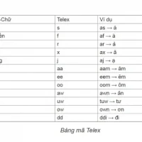 Cách Gõ Tiếng Việt Trên Iphone: Hướng Dẫn Chi Tiết Từ A Đến Z