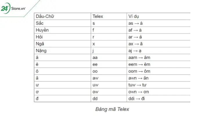 Cách Gõ Tiếng Việt Trên Iphone