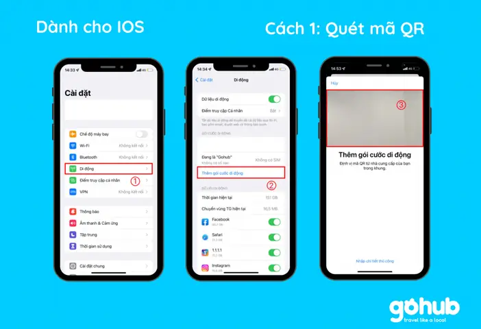 Cách Kích Hoạt Sim Trên Iphone Cách Kích Hoạt Sim Trên Iphone
