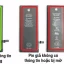 Cách Nhận Biết Pin Iphone Zin: Hướng Dẫn Chi Tiết Để Kiểm Tra Độ Chính Hãng Và Độ Bền