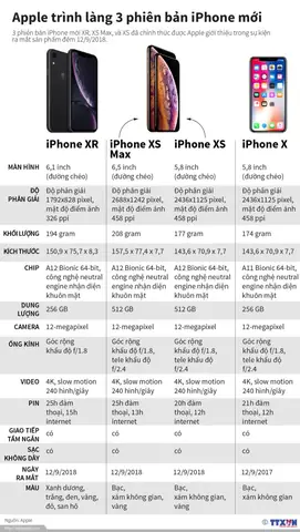 Cấu Hình Chi Tiết Iphone Xr