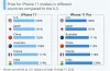 Cheapest Country To Buy Iphone: Khám Phá Những Địa Điểm Mua Iphone Giá Rẻ Nhất Thế Giới