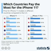 Cheapest Country To Buy Iphone: Khám Phá Những Địa Điểm Mua Iphone Giá Rẻ Nhất Thế Giới