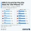 Cheapest Country To Buy Iphone: Khám Phá Những Địa Điểm Mua Iphone Giá Rẻ Nhất Thế Giới