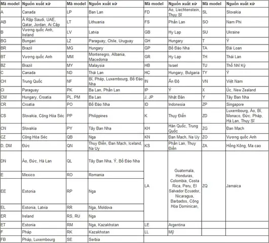 Check Máy Iphone Nước Nào