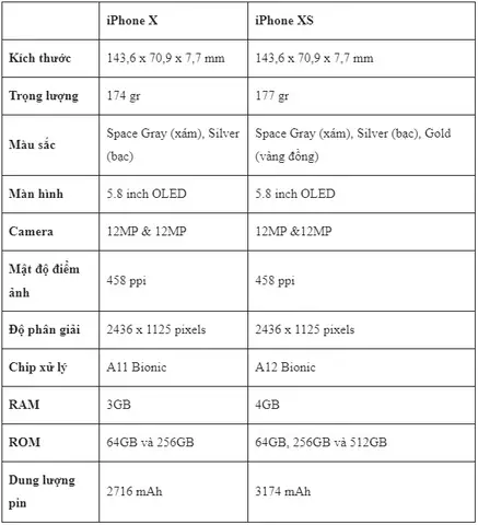 Chiều Dài Của Iphone X