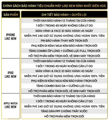 Chính Sách Bảo Hành Iphone