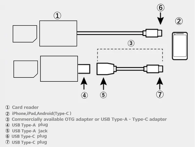 Connect Fujifilm Camera To Iphone