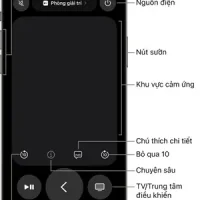 Dùng Iphone Điều Khiển Ipad: Hướng Dẫn Chi Tiết Từ A Đến Z
