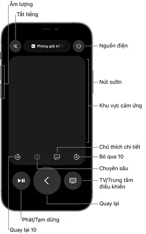 Dùng Iphone Điều Khiển Ipad