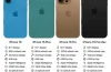 Giá Bán Iphone Tại Mỹ: Tổng Quan, So Sánh Và Xu Hướng Thị Trường 2026