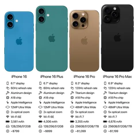 Gia Ban Iphone Tai My