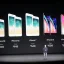 Giá Iphone X Ở Hoa Kỳ: Tổng Quan, So Sánh Và Những Điều Cần Biết Khi Mua
