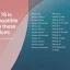 Ios 18 Dành Cho Iphone Nào? – Danh Sách Các Mẫu Iphone Tương Thích Và Những Lưu Ý Quan Trọng
