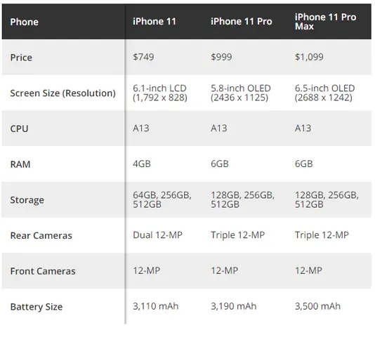Iphone 11 Thông Số Kỹ Thuật