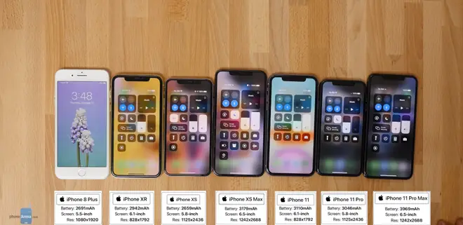 Iphone 11 Vs 8 Plus