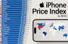 Iphone Price In The World: Giá Trị Thế Giới Của Biểu Tượng Công Nghệ