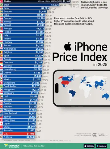 Iphone Price In The World