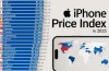Iphone Prices In Different Countries: So Sánh Giá Và Các Yếu Tố Ảnh Hưởng