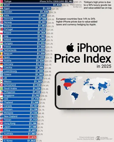 Iphone Prices In Different Countries
