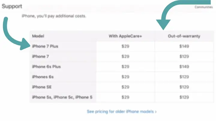 Iphone Se Screen Replacement Cost