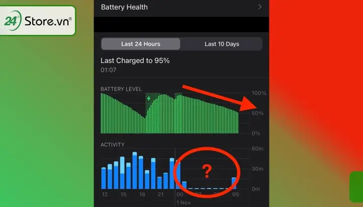 Iphone Tụt Pin Qua Đêm