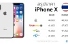 Iphone X ราคา ใน ไทย: Giá Bán, Nguồn Mua Uy Tín Và Những Lưu Ý Khi Sở Hữu