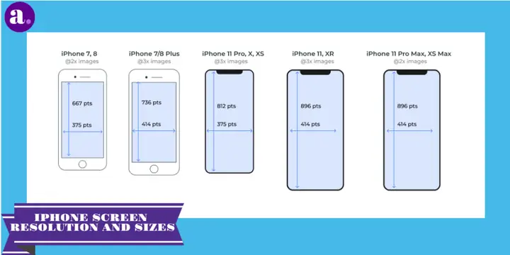Iphone X Resolution In Pixels