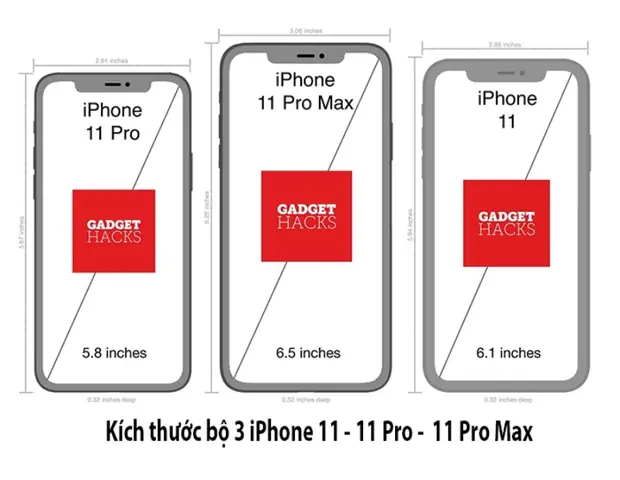Kích Thước Màn Hình Iphone 11