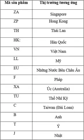 Kiểm Tra Số Máy Iphone