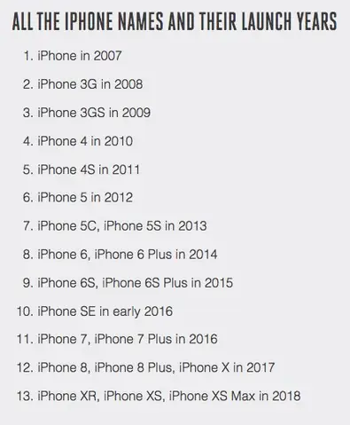 List Of Iphone Release Date