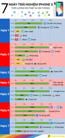 Nhận Xét Về Iphone X