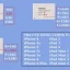 Phân Biệt Ốc Cung Iphone: Cách Nhận Diện Và Tránh Mắc Phải Các Thiết Bị Giả