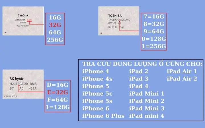Phan Biet O Cung Iphone