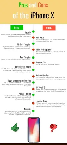 Pros And Cons Of Iphone