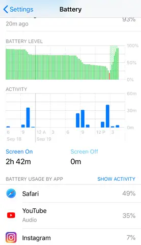Screen On Screen Off Iphone