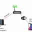 Cách Stream Âm Thanh Pc Tới Iphone: Hướng Dẫn Chi Tiết Từ A Đến Z