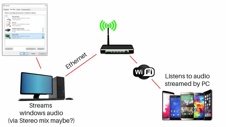 Stream Pc Sound To Iphone