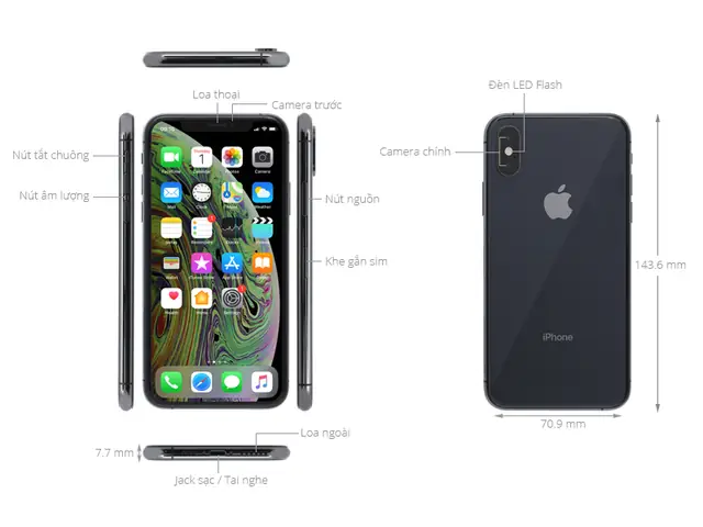 Thông Số Iphone Xs 64g