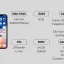 Tổng Quan Về Iphone X: Đánh Giá Toàn Diện Của Apple Trong Kỷ Nguyên Màn Hình Toàn Cạnh
