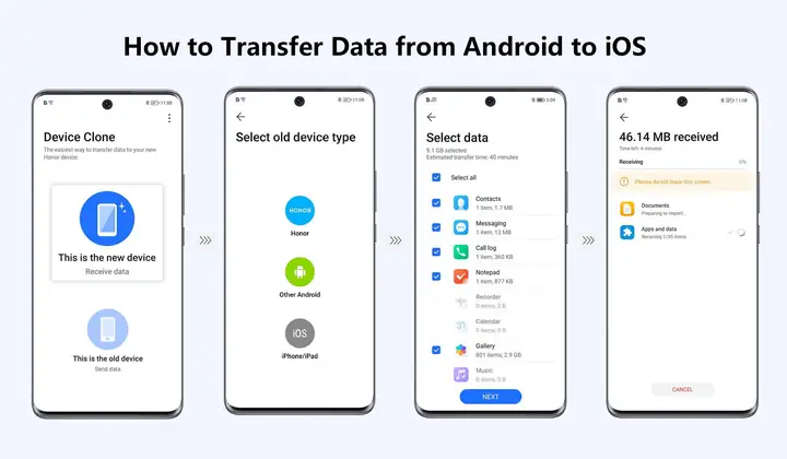 Transfer Photos From Android To Iphone