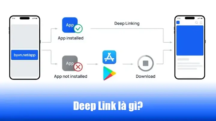 Vào Deep Web Trên Iphone